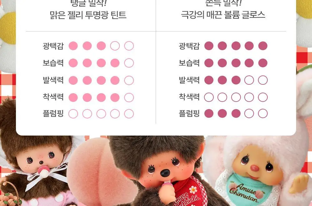 [몬치치 콜라보] 어뮤즈 젤핏 글로스 (+반지 립밤 랜덤 증정) 상세페이지 34